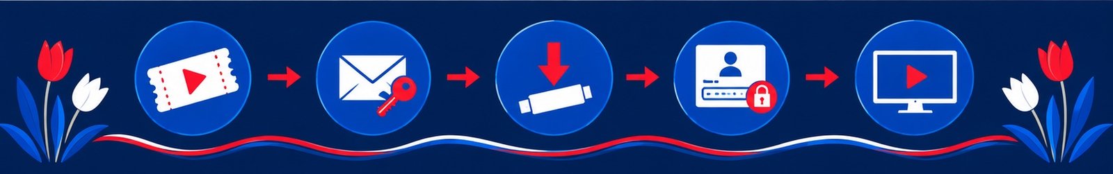 Infographic met vijf stappen: proefperiode aanvragen, inloggegevens ontvangen, app installeren, inloggen en kijken, in de kleuren rood, wit en blauw met tulpen